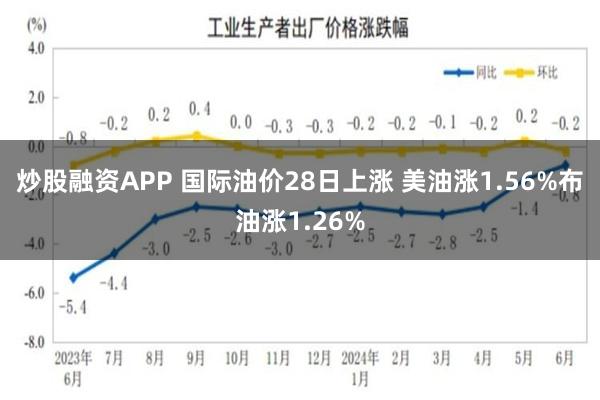 炒股融资APP 国际油价28日上涨 美油涨1.56%布油涨1.26%